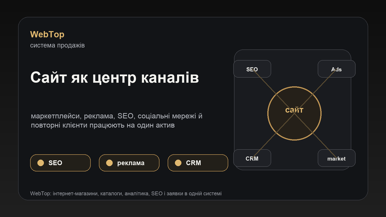 Інфографіка WebTop про власний сайт як центр каналів продажу продавця