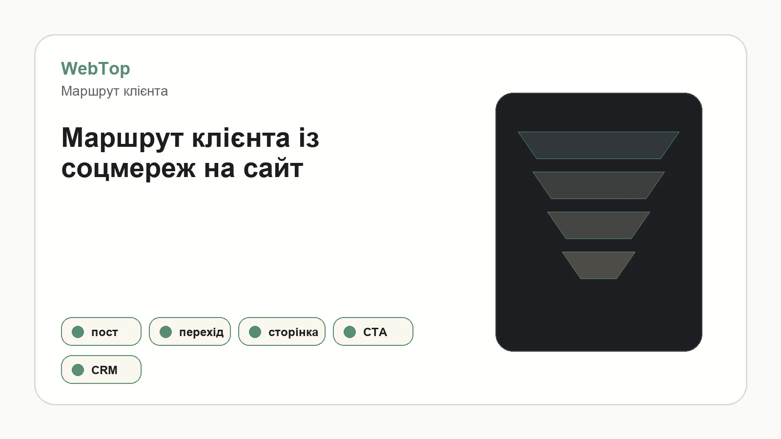 Графічний блок WebTop про шлях користувача із соцмереж до заявки на сайті