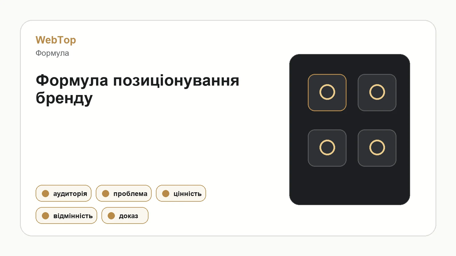 Інфографіка WebTop про формулу позиціонування бренду