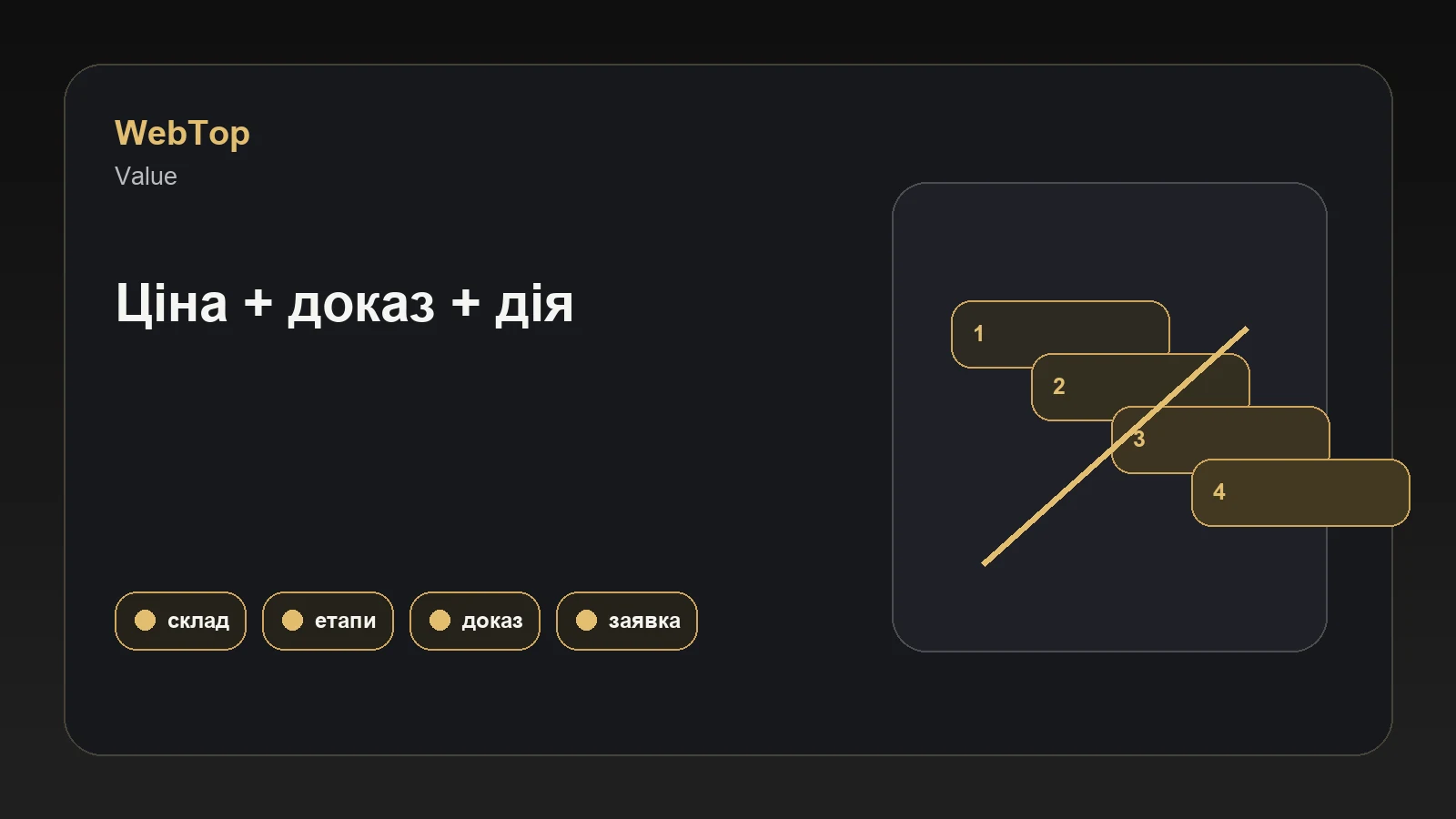 Графічний блок WebTop про пояснення цінності послуги