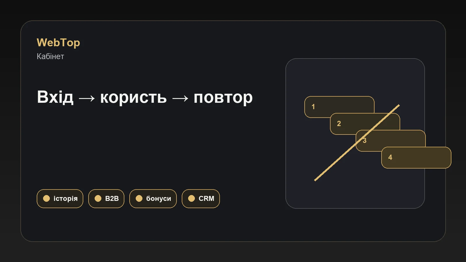 Графічний блок WebTop про цінність особистого кабінету
