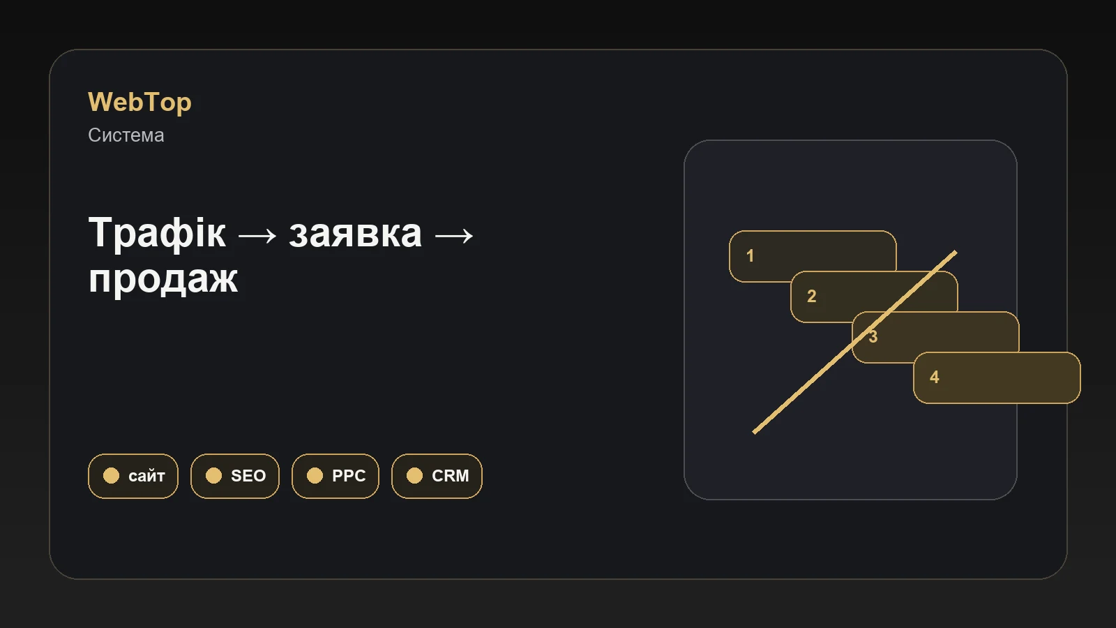 Графічний блок WebTop про систему просування онлайн-бізнесу
