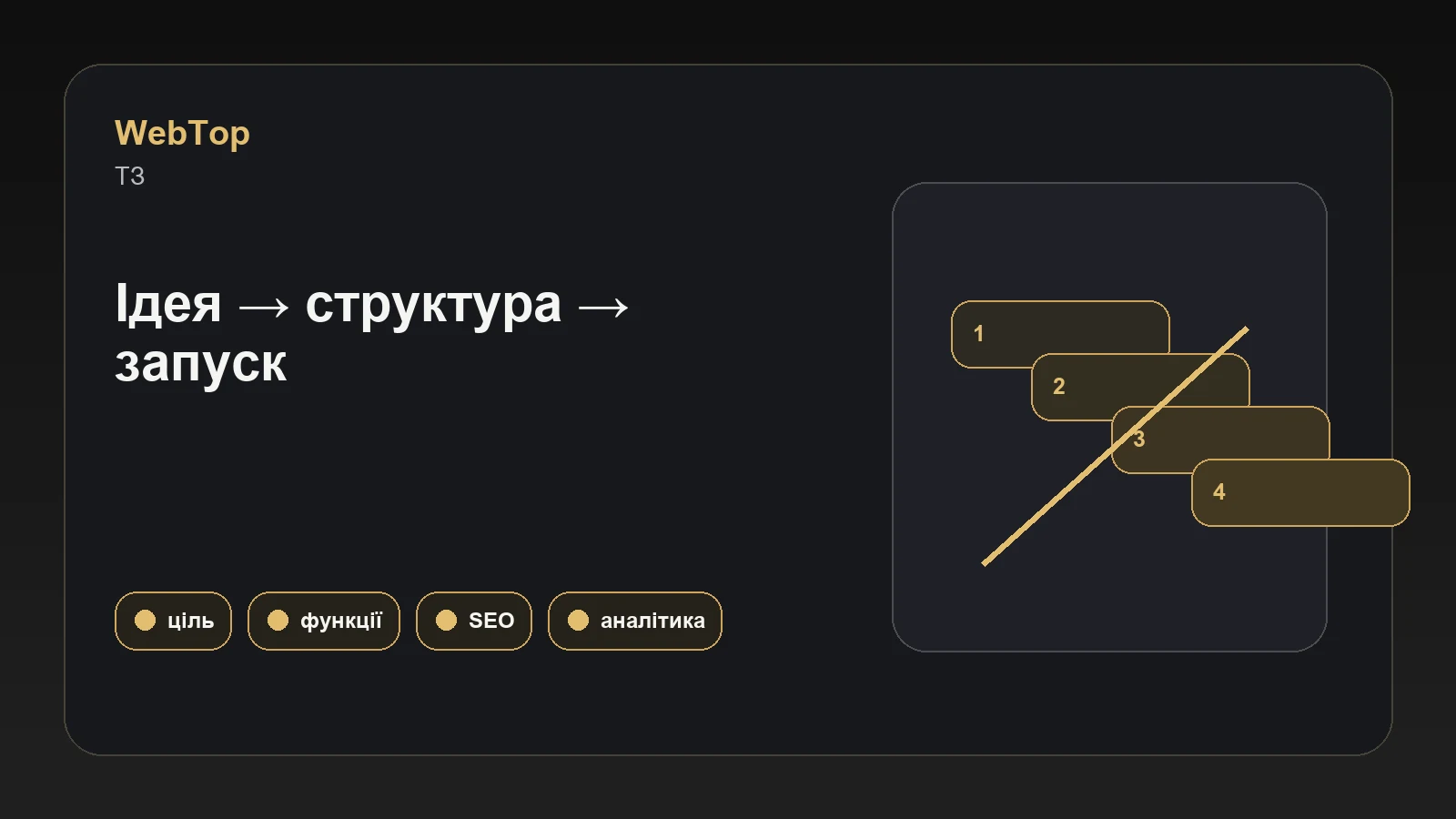 Графічний блок WebTop про структуру технічного завдання