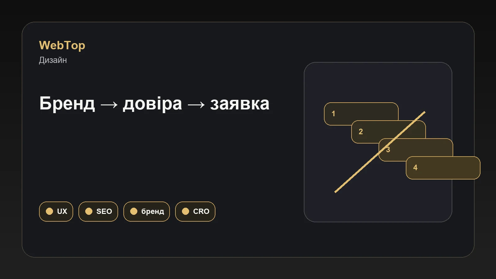 Інфографіка WebTop про індивідуальний дизайн сайту