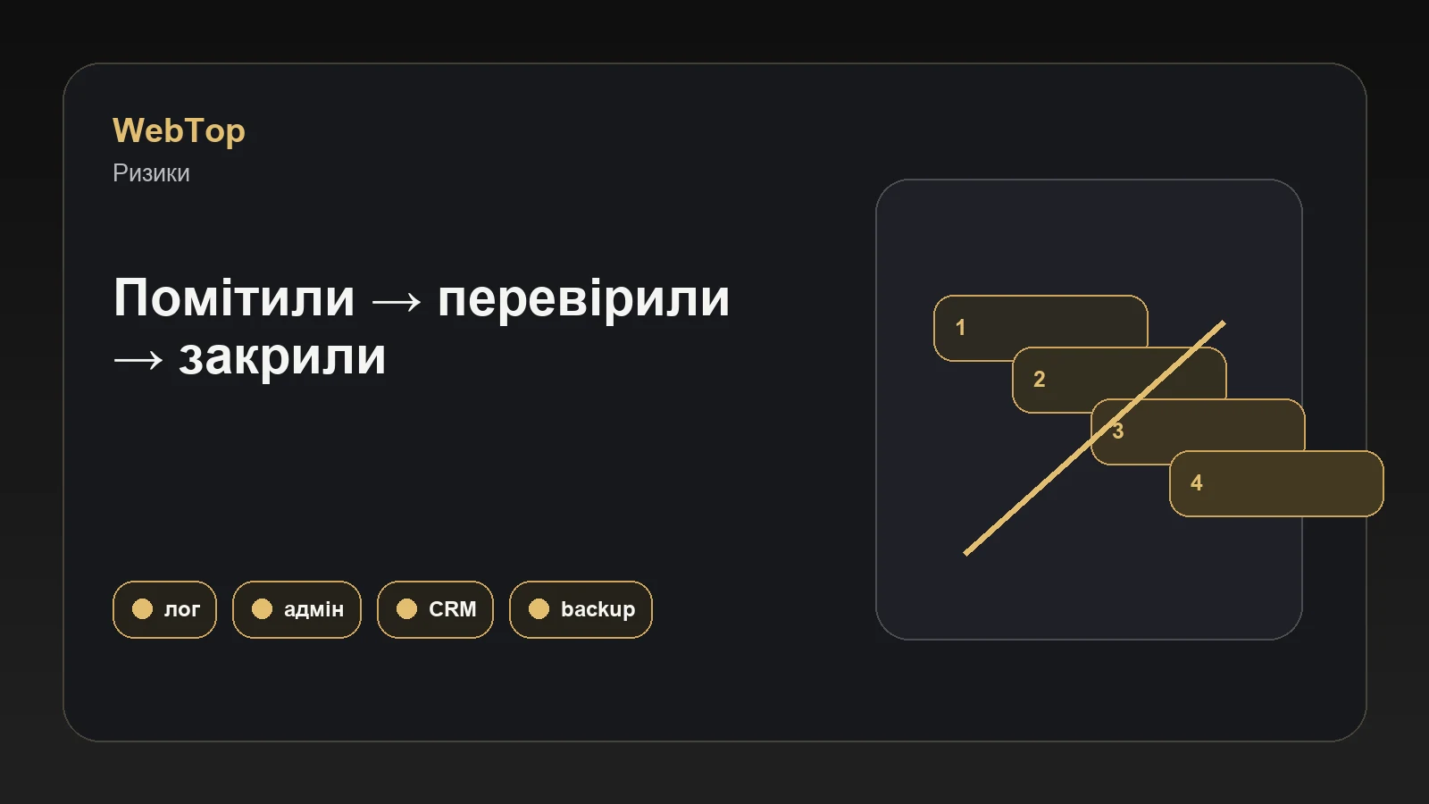 Інфографіка WebTop про реакцію на ризики сайту