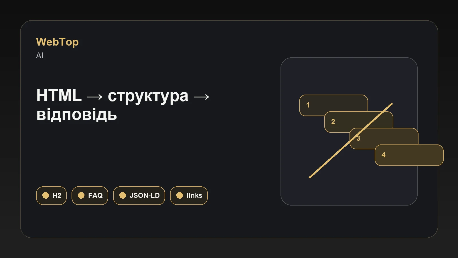 Інфографіка WebTop про AI Search і контент