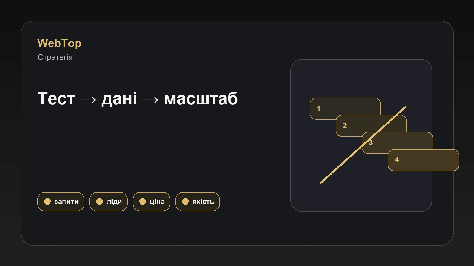 Інфографіка WebTop про комбіновану стратегію