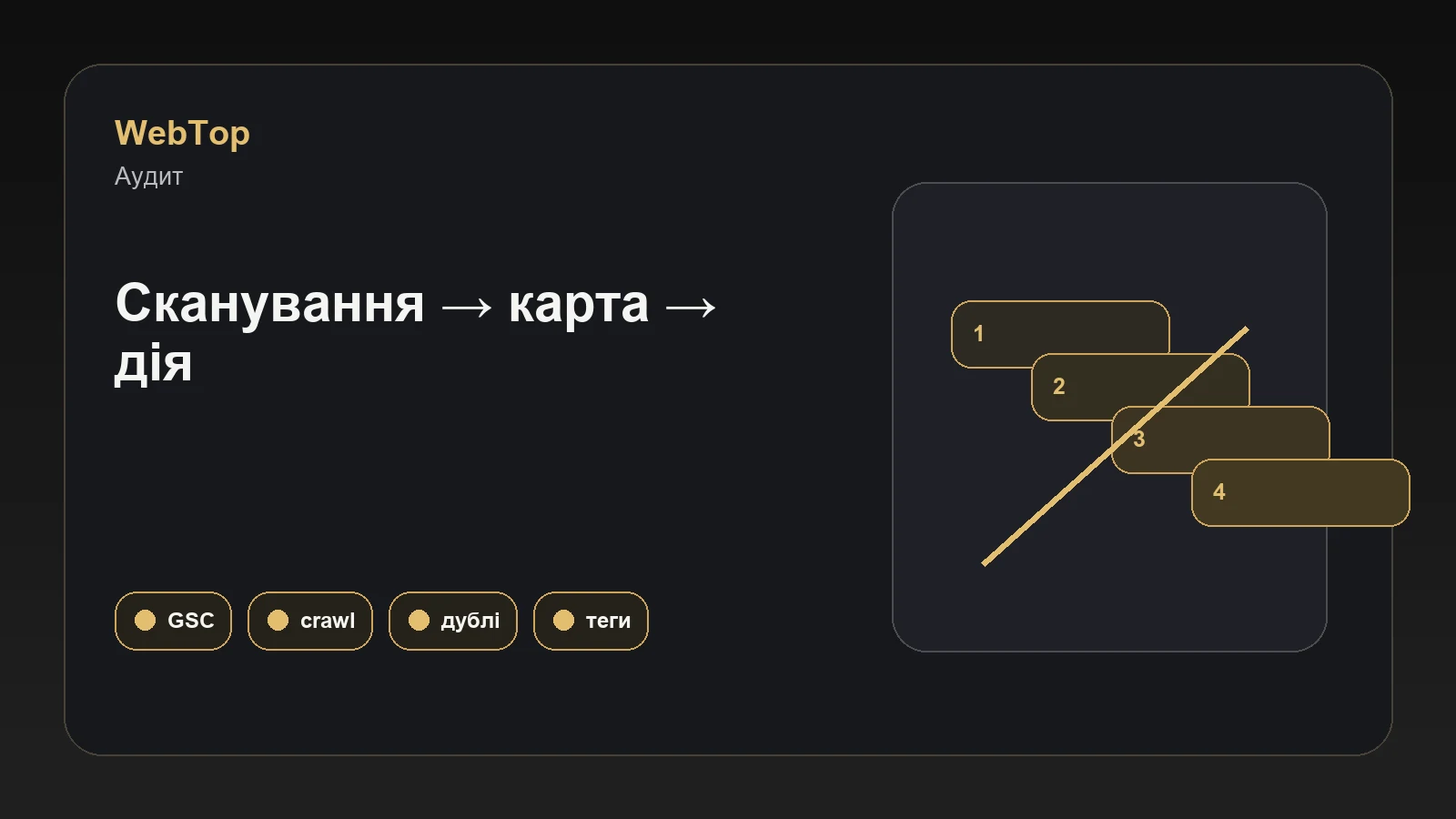 Інфографіка WebTop про аудит зайвих URL