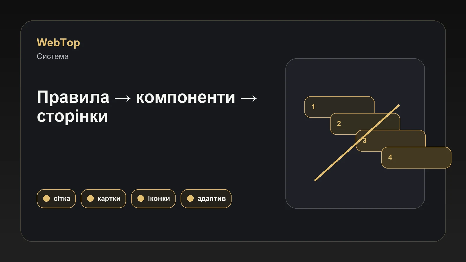 Інфографіка WebTop про оформлення сайту для бренду