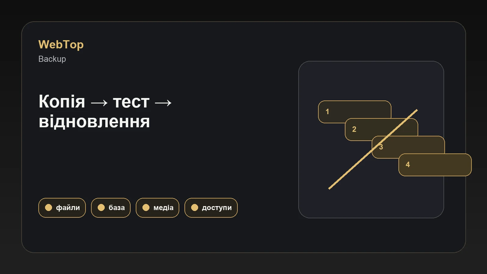 Графічний блок WebTop про резервні копії сайту