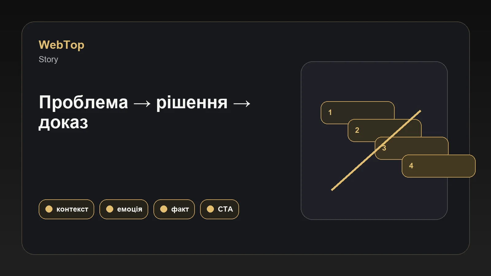 Графічний блок WebTop про сторителінг у продажах