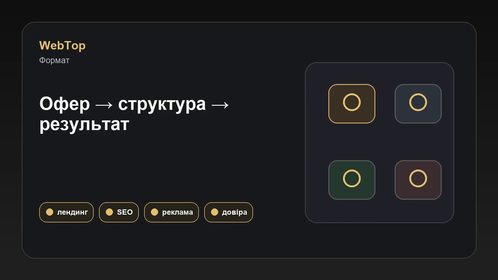 Графічний блок WebTop про вибір між сайтом і лендингом
