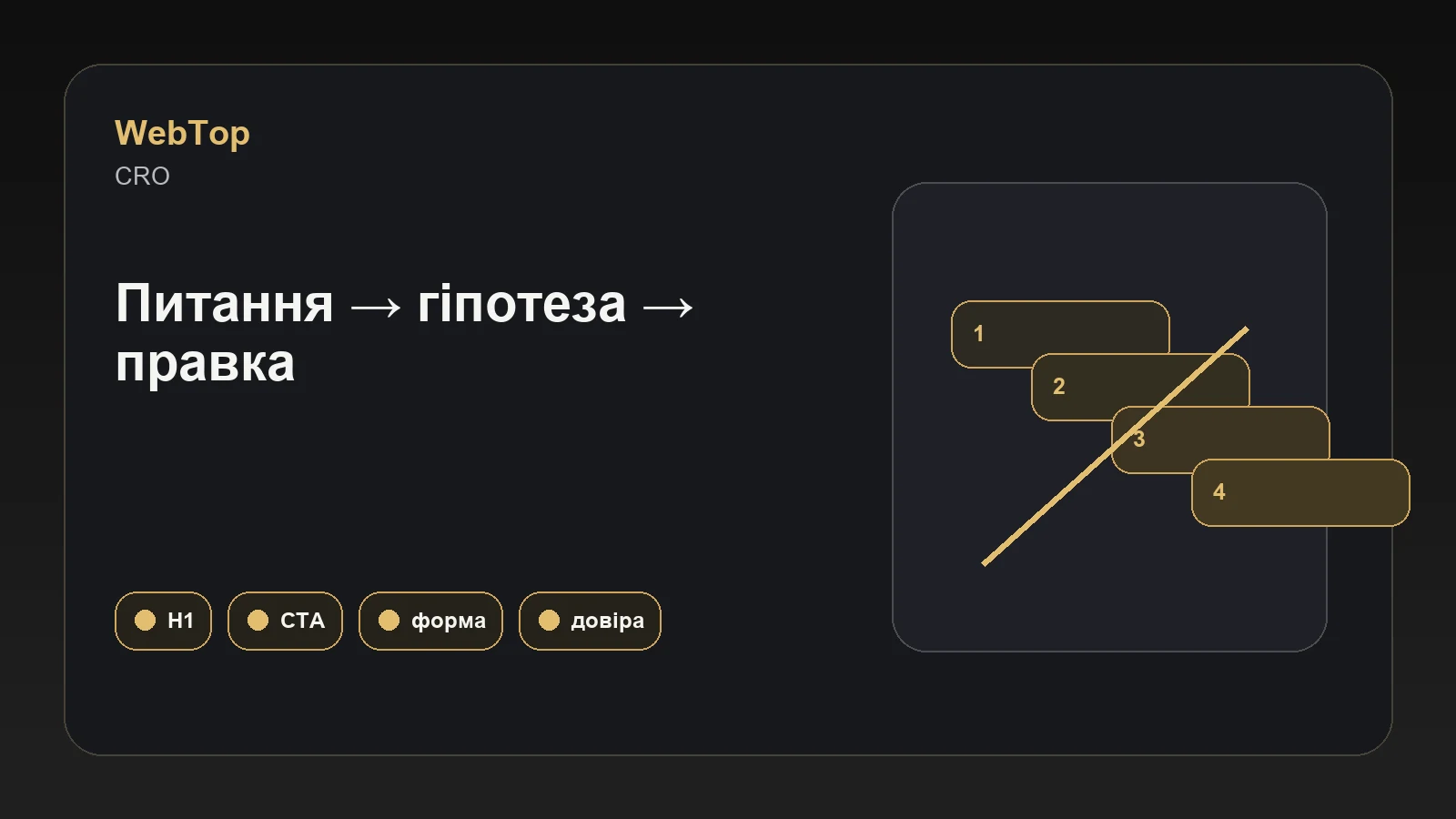 Графічний блок WebTop про питання для росту конверсії
