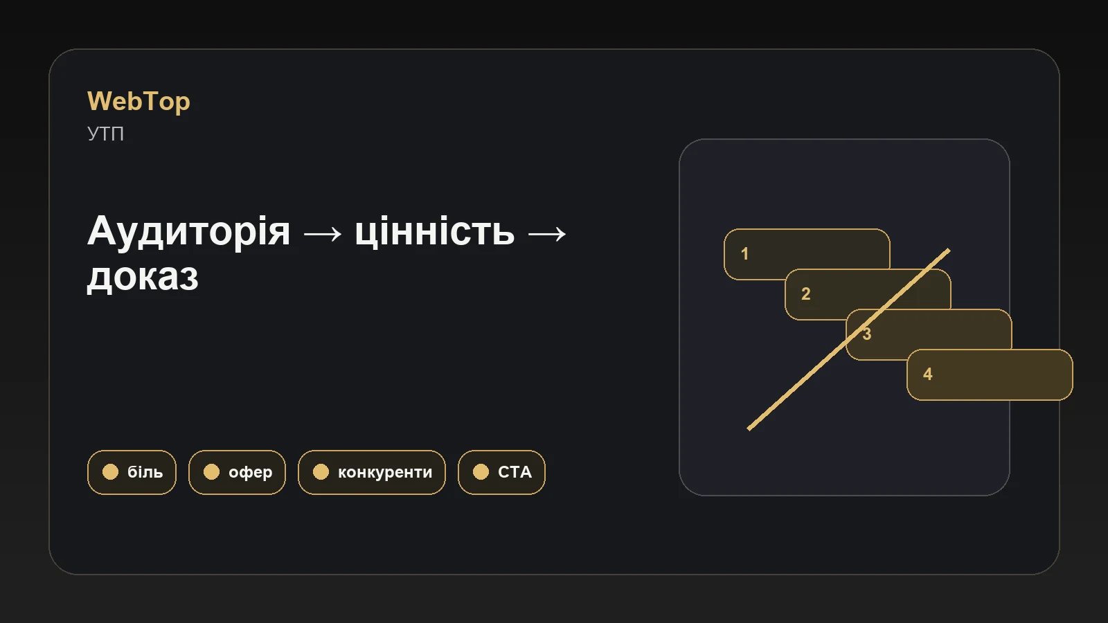 Графічний блок WebTop про створення УТП
