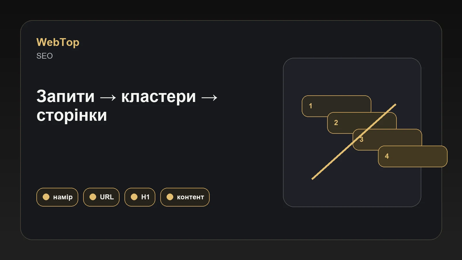Графічний блок WebTop про семантичне ядро