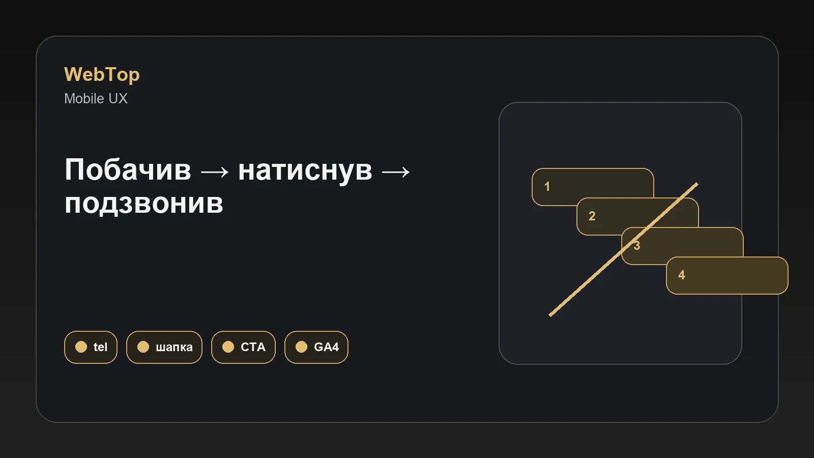 Графічний блок WebTop про клікабельний телефон