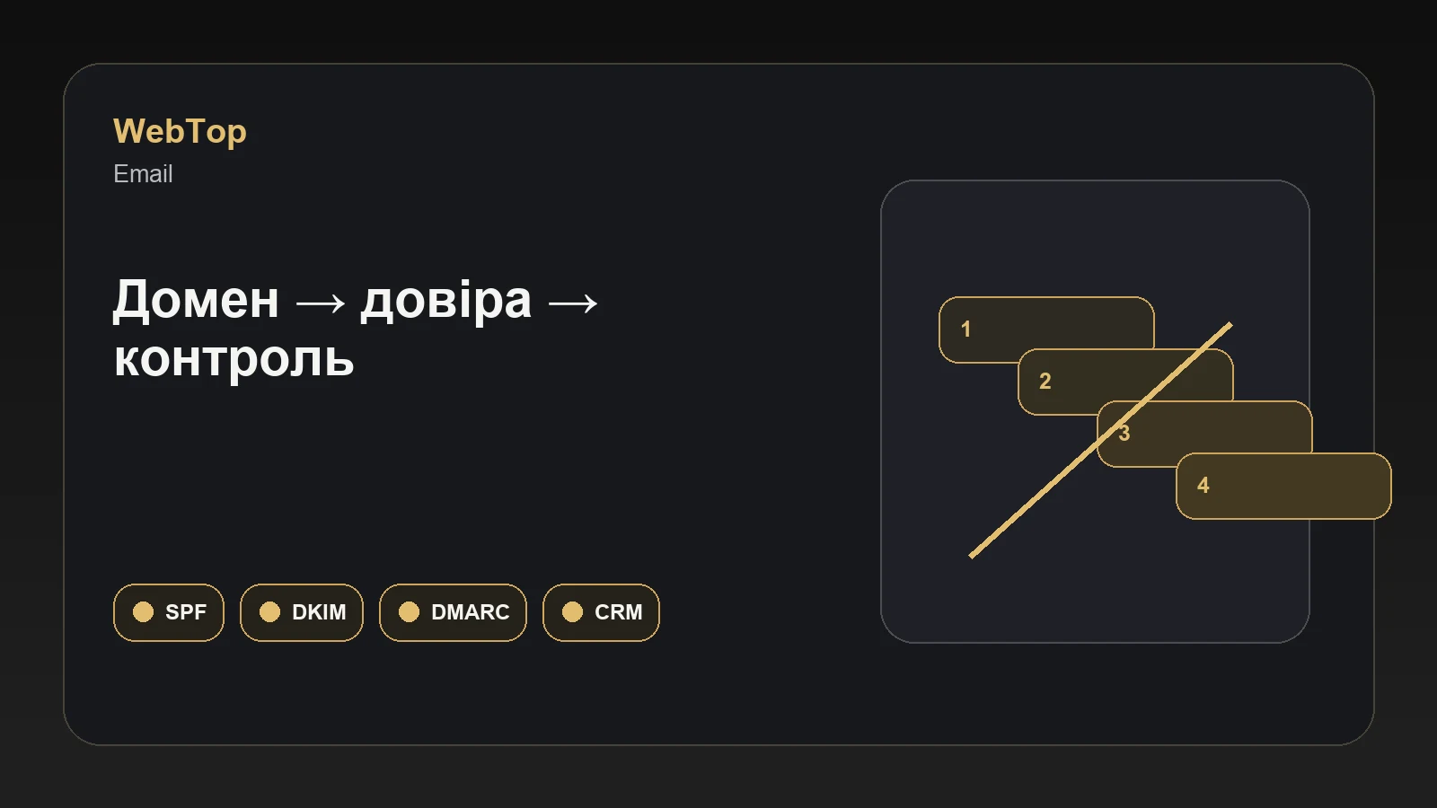Графічний блок WebTop про безпеку корпоративної пошти