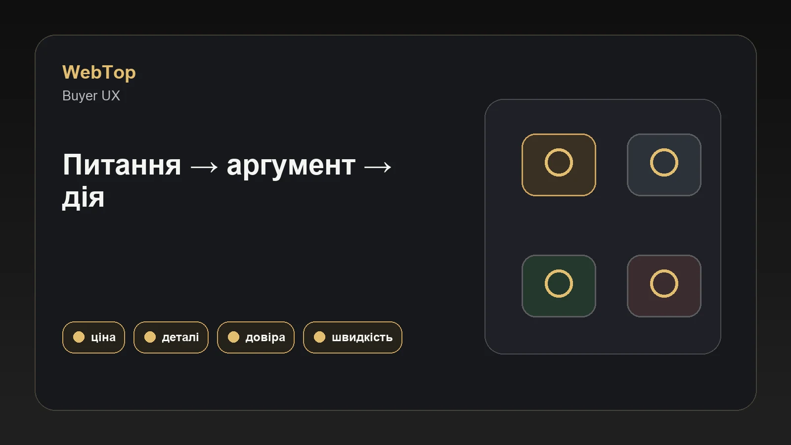 Графічний блок WebTop про типи онлайн-покупців