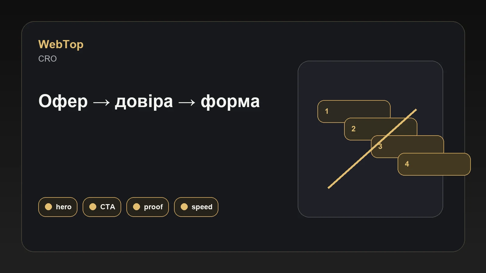 Графічний блок WebTop про помилки сайту