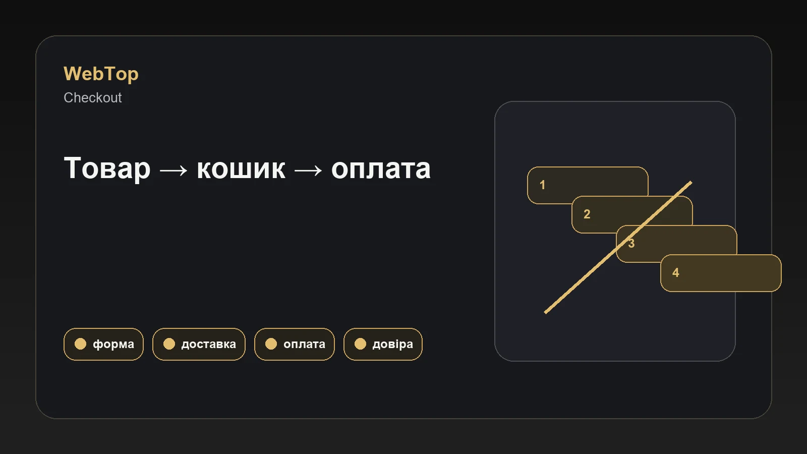 Графічний блок WebTop про покинуті кошики