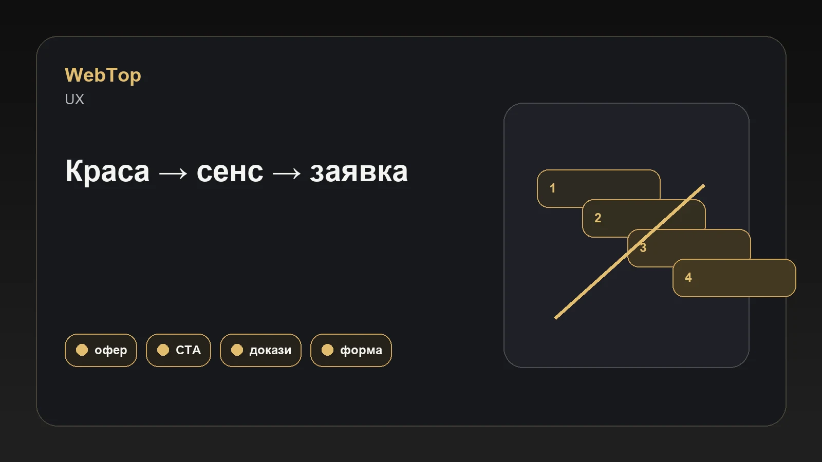 Графічний блок WebTop про красивий сайт і продажі