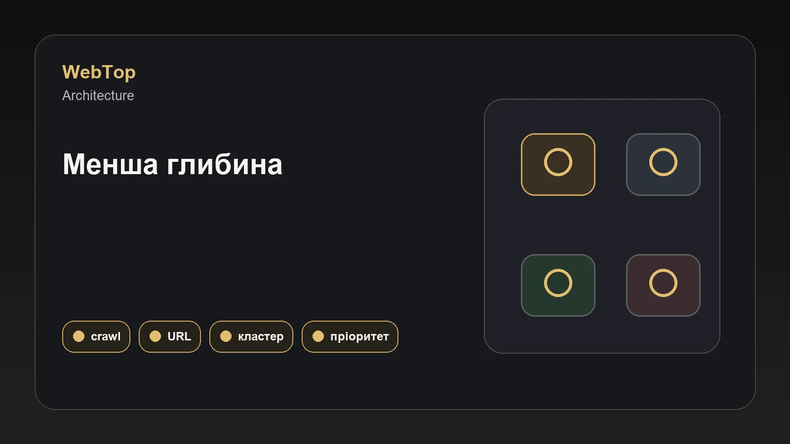 Інфографіка WebTop про карту внутрішніх посилань