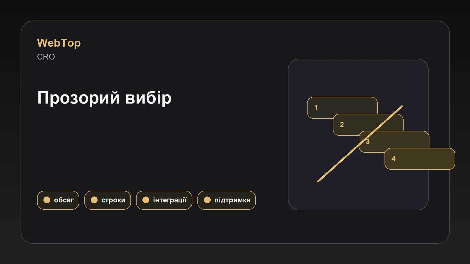 Інфографіка WebTop про фактори вартості