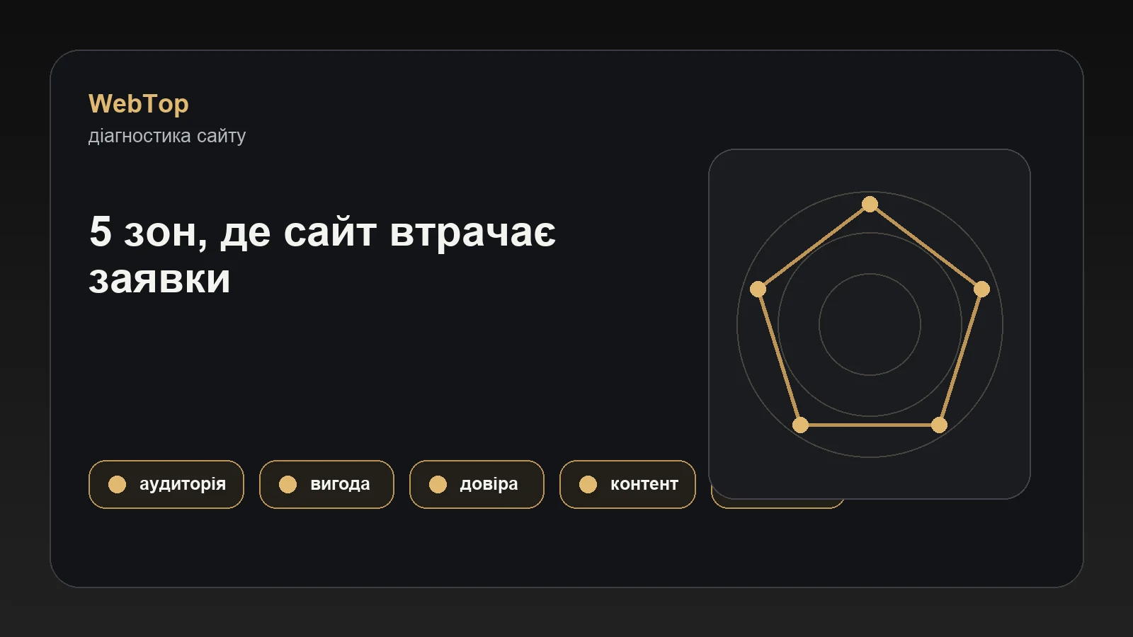 Графічний блок WebTop про п'ять помилок, через які сайт не дає заявок