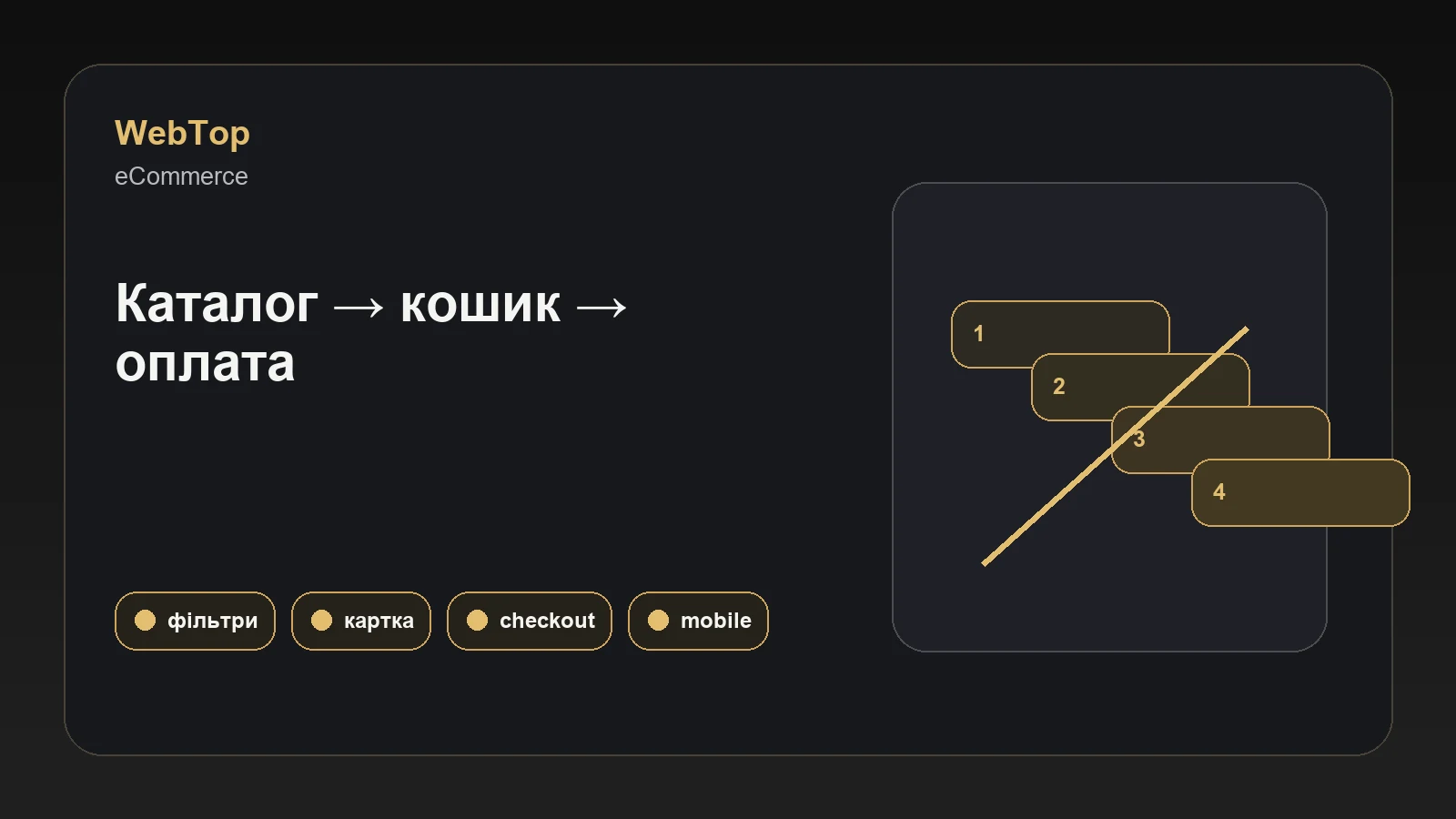 Графічний блок WebTop про юзабіліті магазину