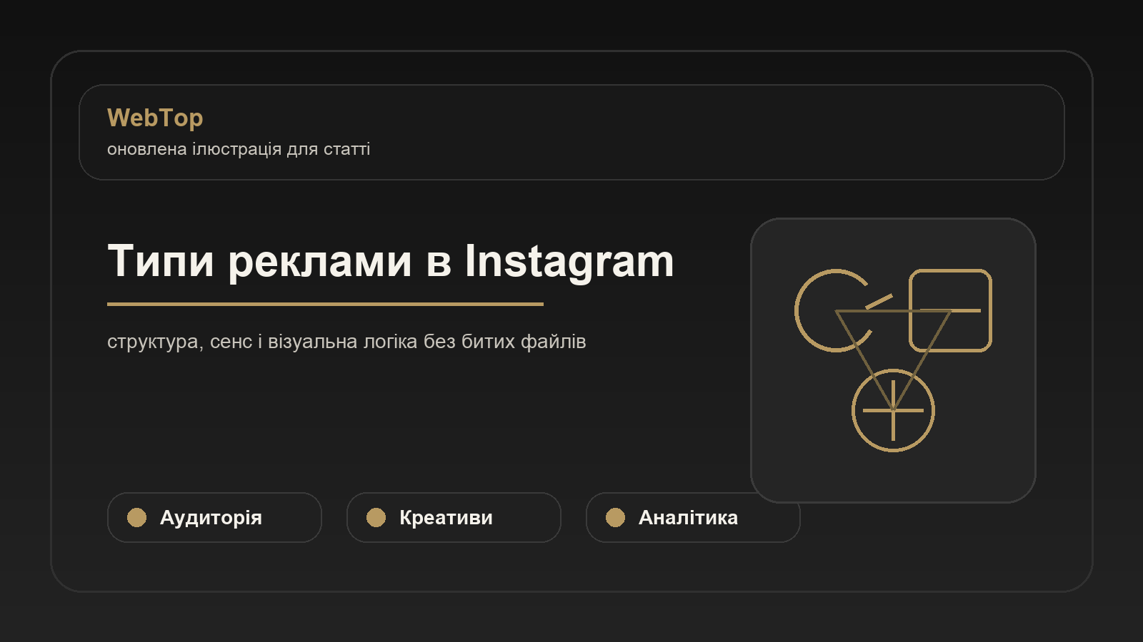 Типи реклами в Instagram - ілюстрація WebTop