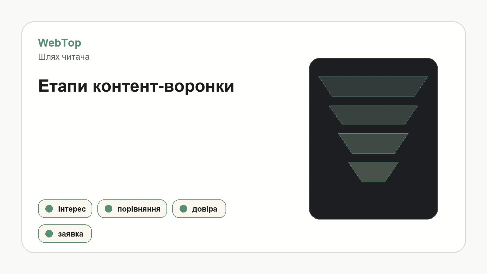 Інфографіка WebTop про етапи контент-воронки