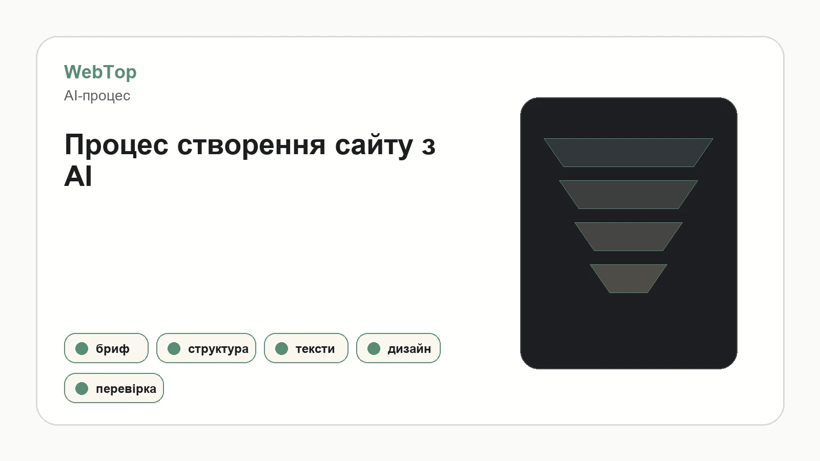 Інфографіка WebTop про етапи створення сайту за допомогою нейромережі