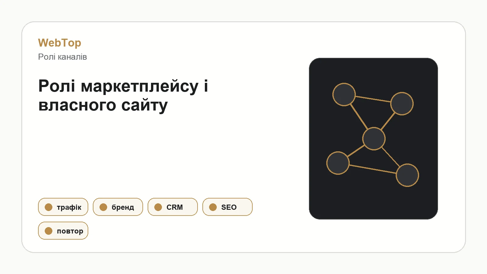 Інфографіка WebTop про розподіл ролей між маркетплейсом і власним сайтом