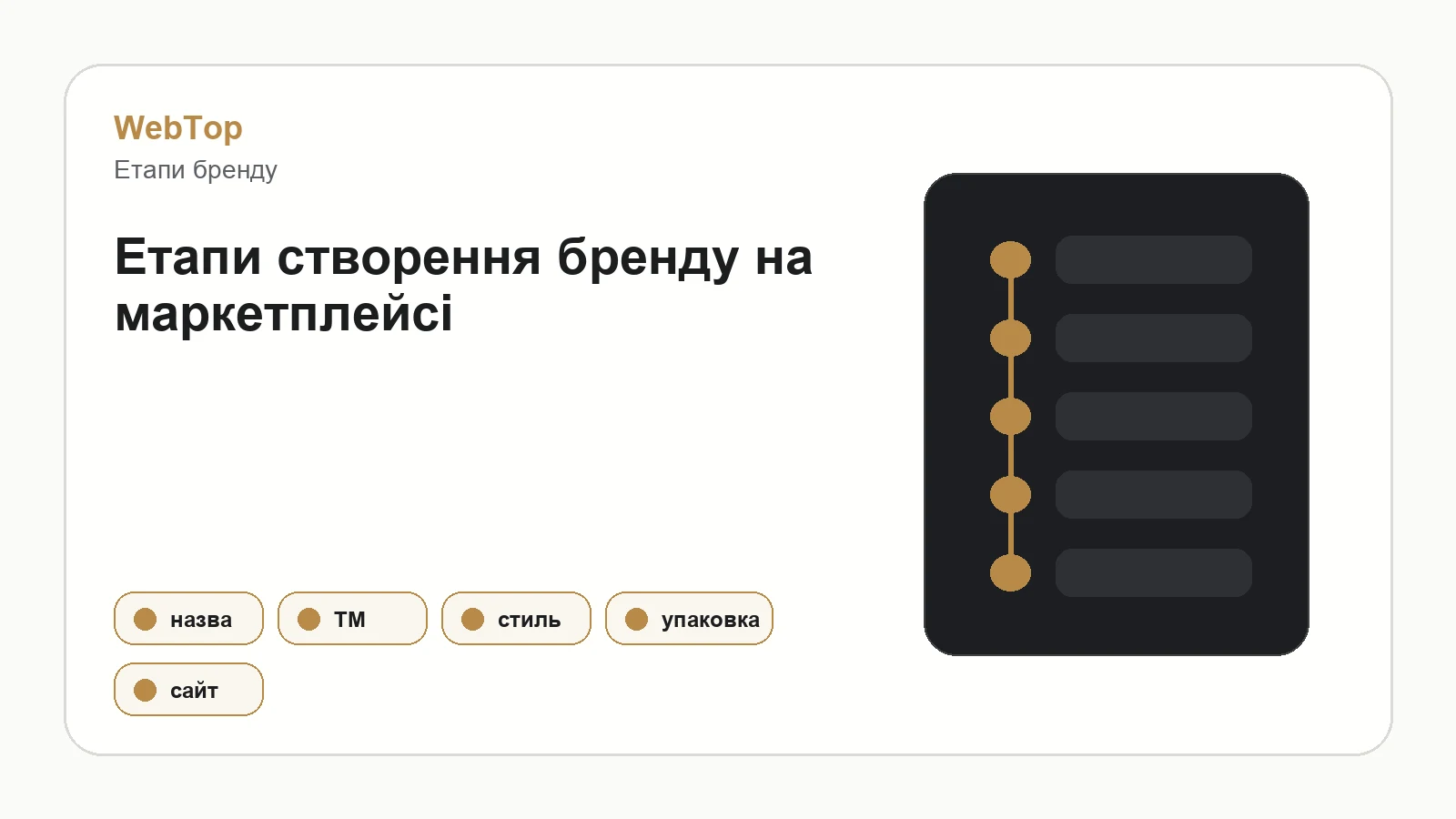 Інфографіка WebTop про створення бренду для маркетплейсу