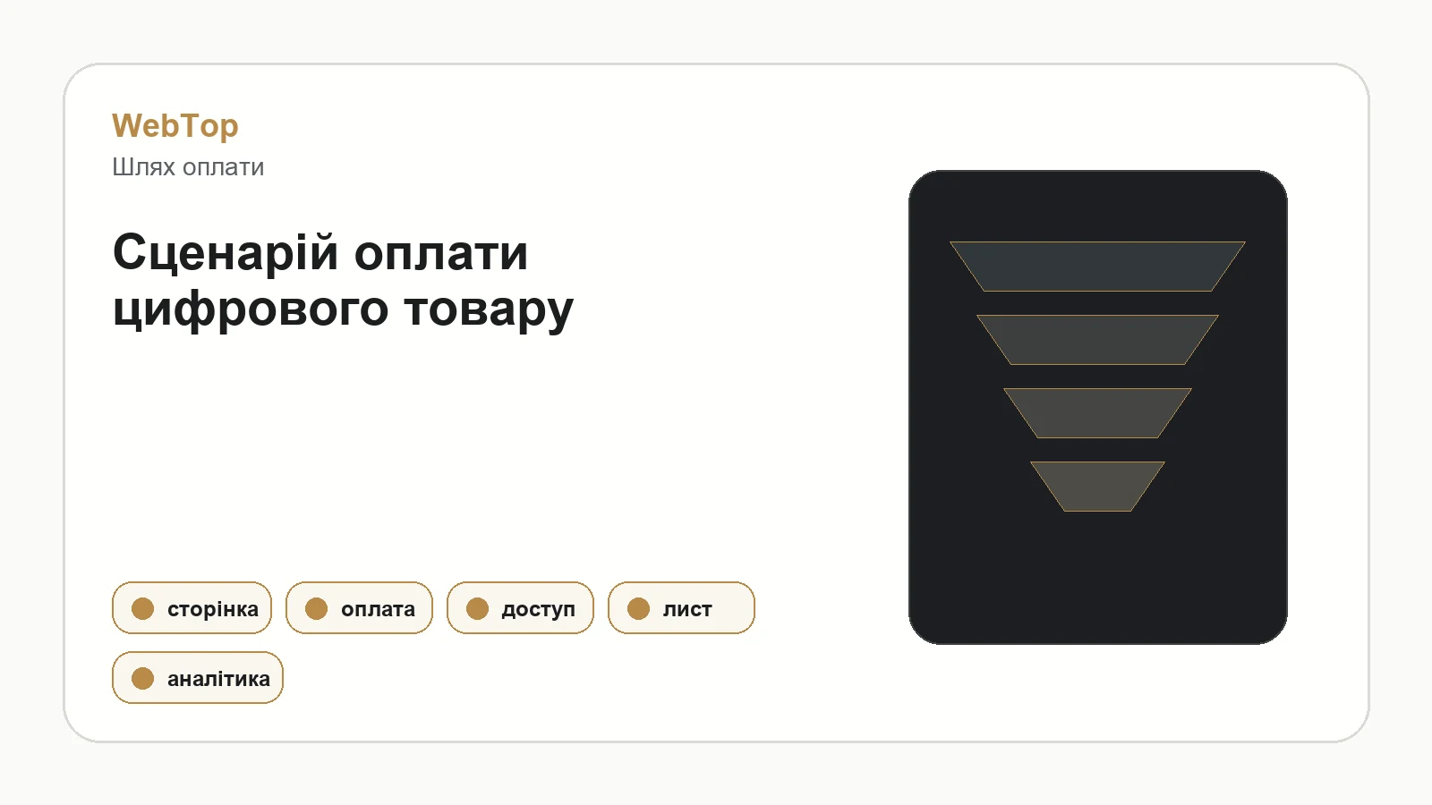 Інфографіка WebTop про продаж цифрового товару через сайт