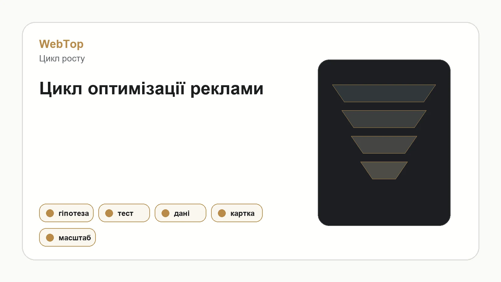 Графічний блок WebTop про цикл оптимізації реклами на маркетплейсах