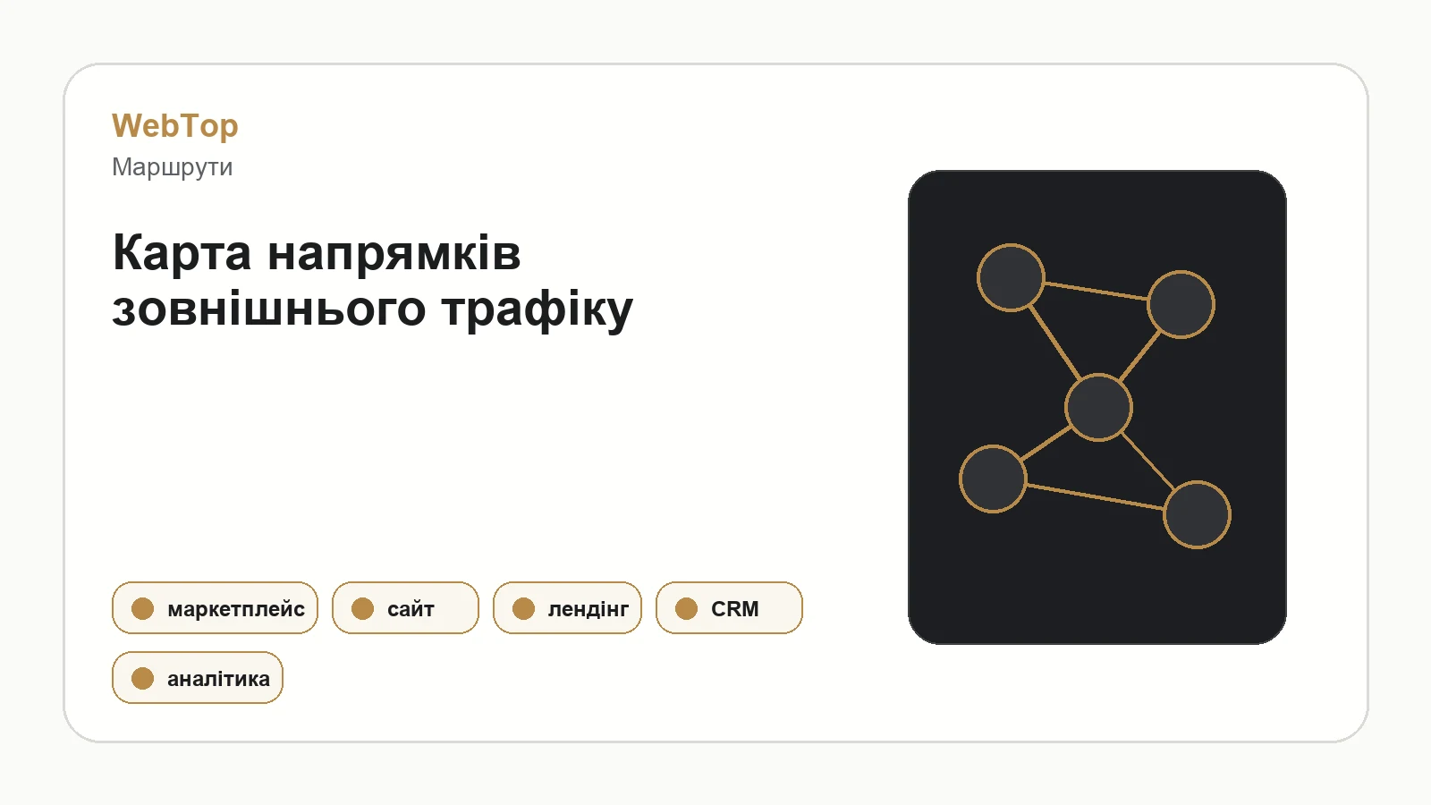 Інфографіка WebTop про вибір між маркетплейсом, сайтом і лендінгом