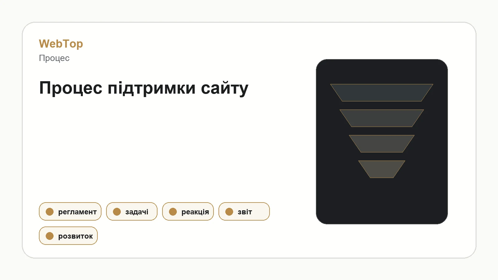 Графічний блок WebTop про регулярний процес підтримки