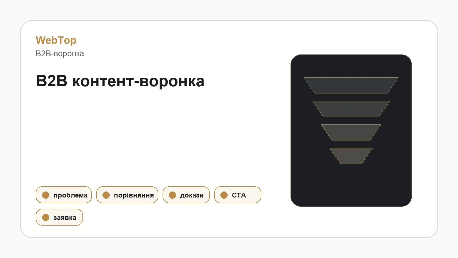 Інфографіка WebTop про B2B контент-воронку