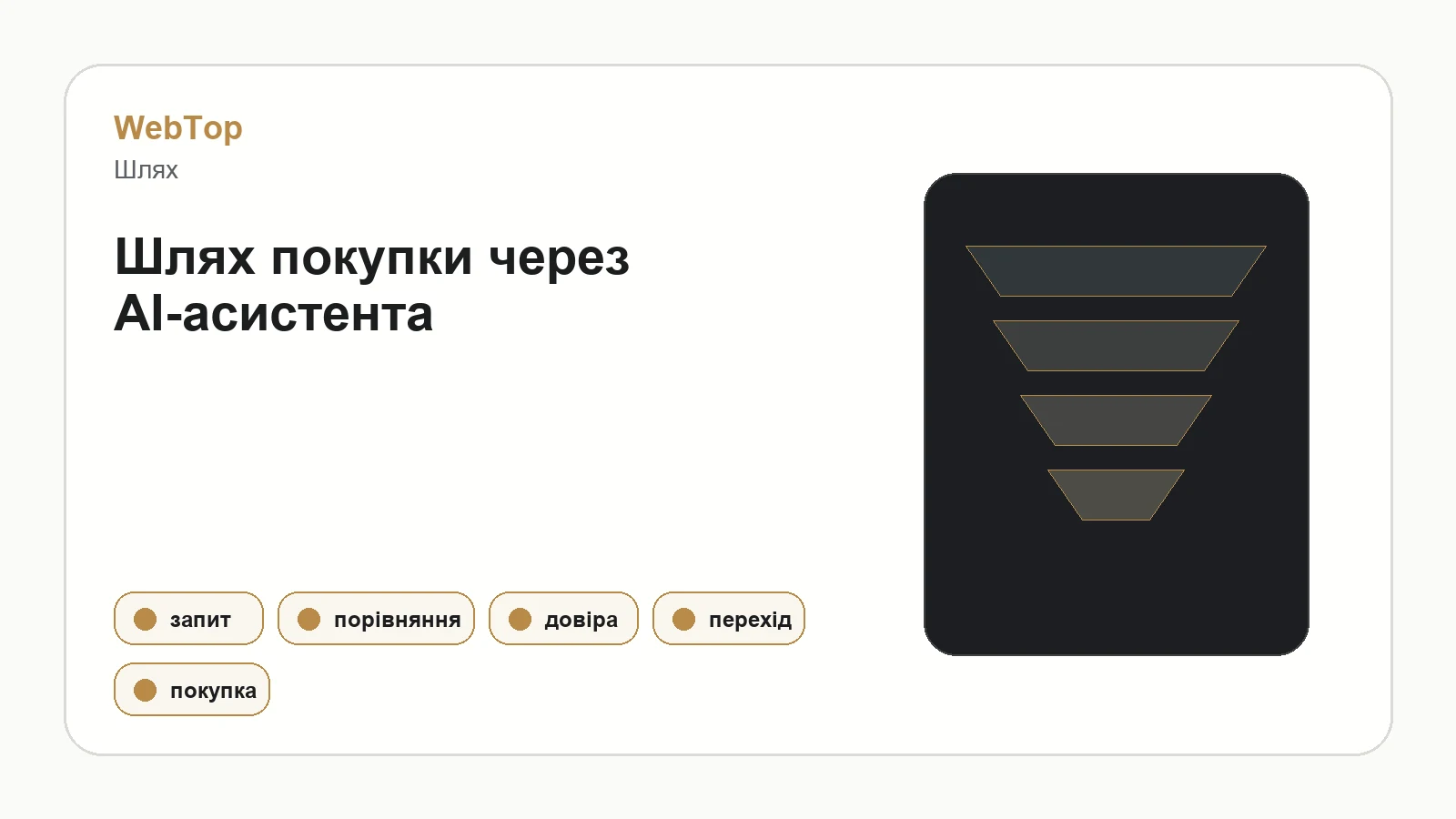 Графічний блок WebTop про шлях покупки через AI-асистента