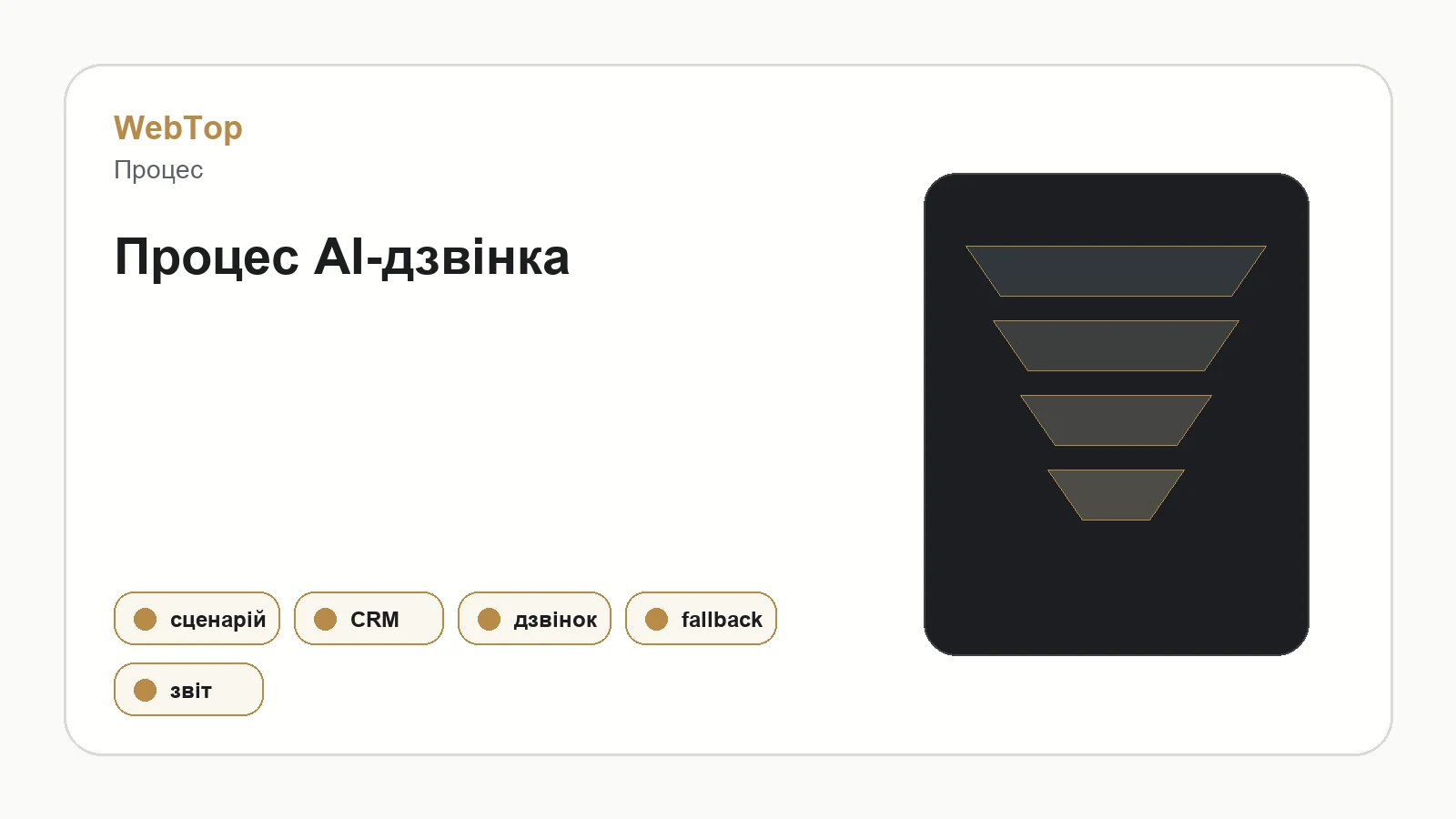 Графічний блок WebTop про процес AI-дзвінка
