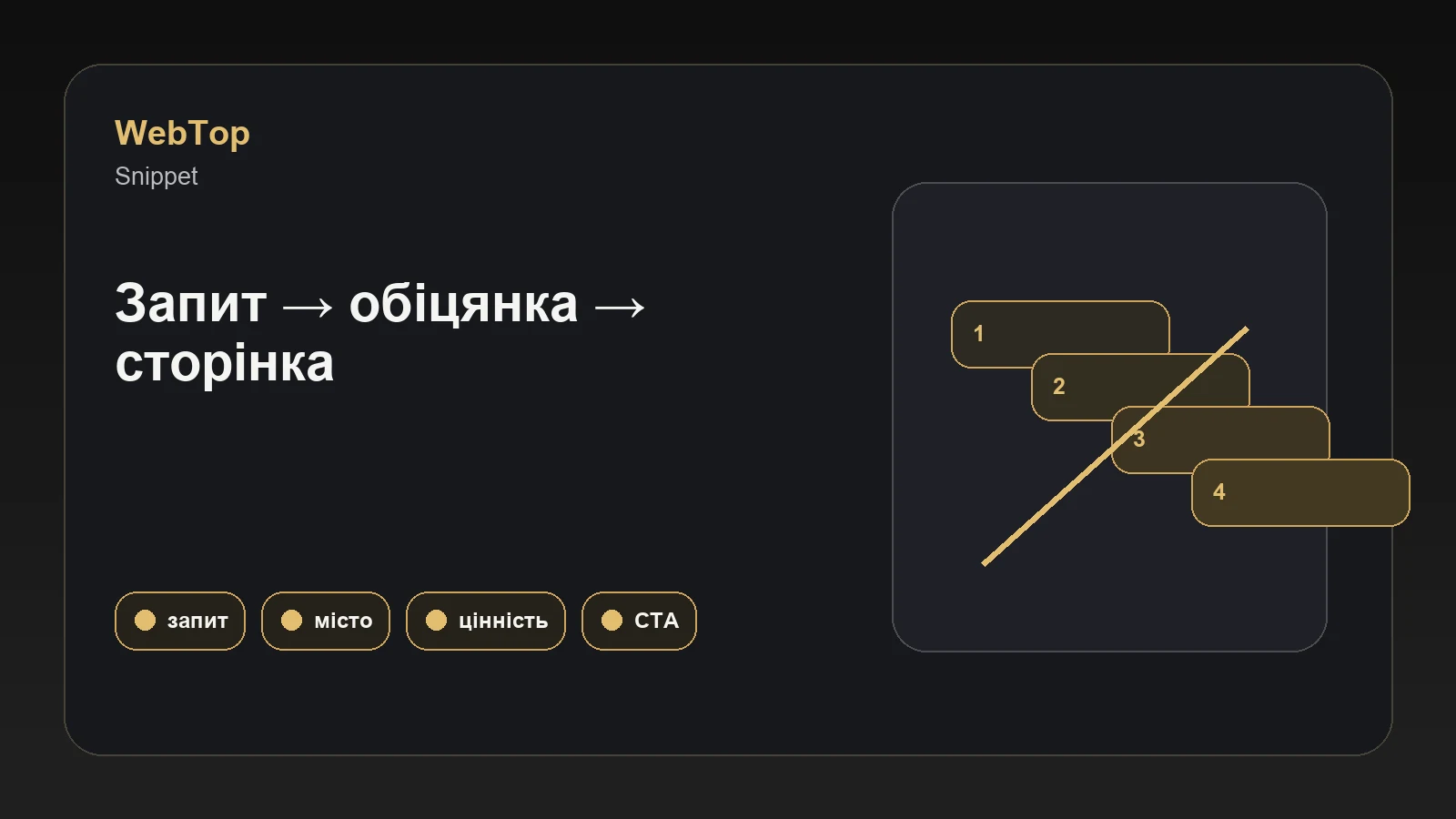 Графічний блок WebTop про перевірку пошукового сніпета