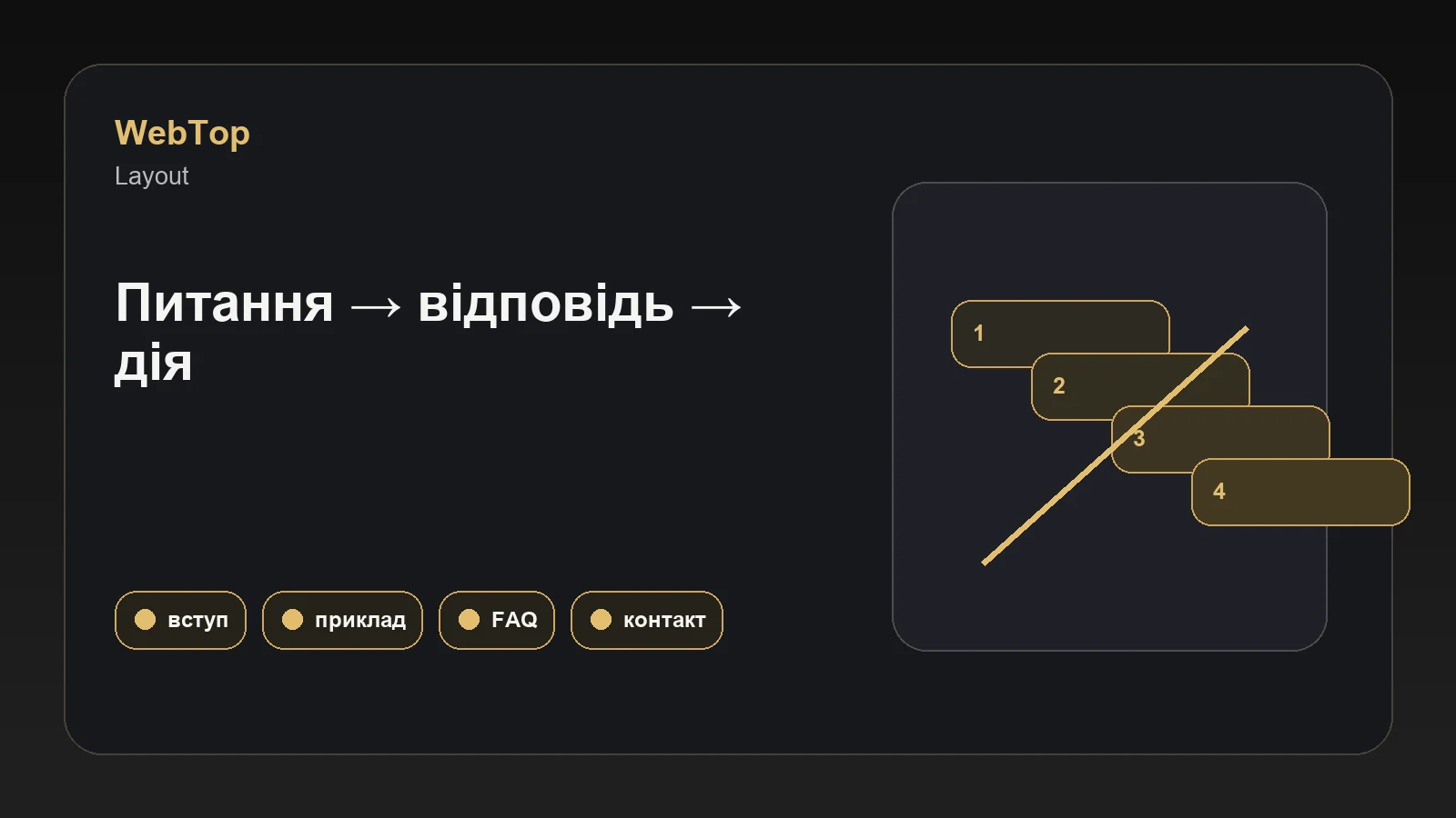 Графічний блок WebTop про структуру контенту на сайті