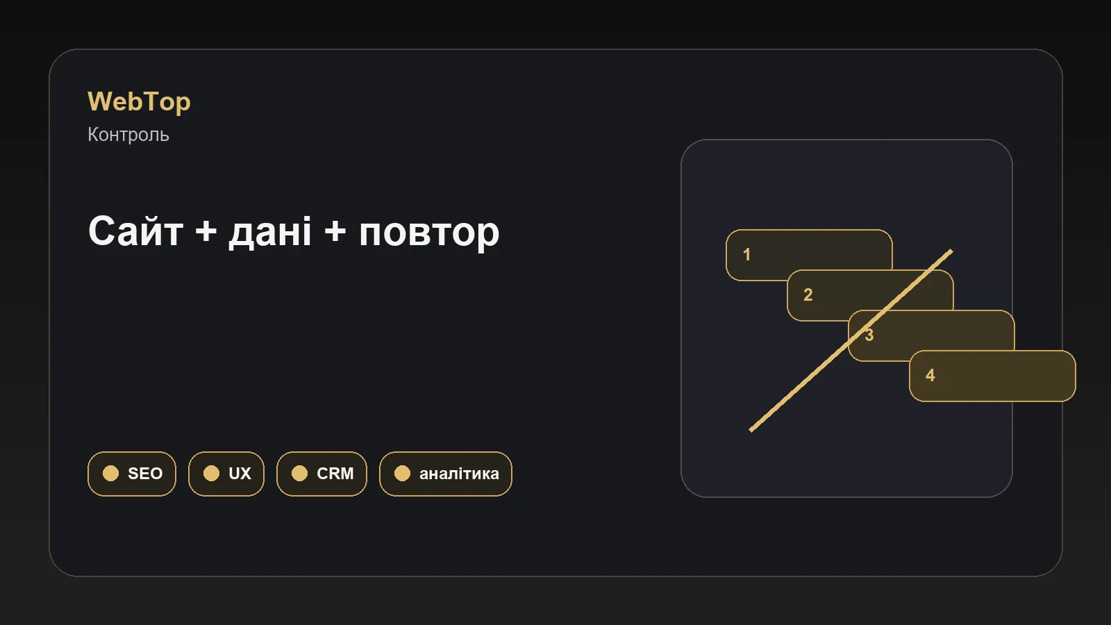 Інфографіка WebTop про контроль продажів у власному інтернет-магазині