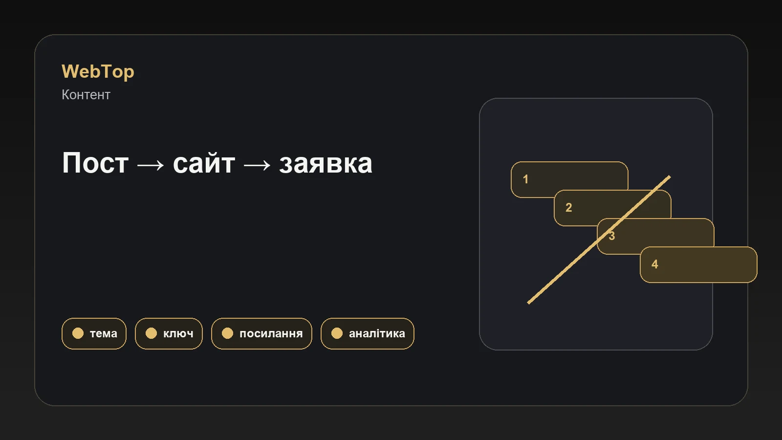 Графічний блок WebTop про оптимізацію контенту в соцмережах