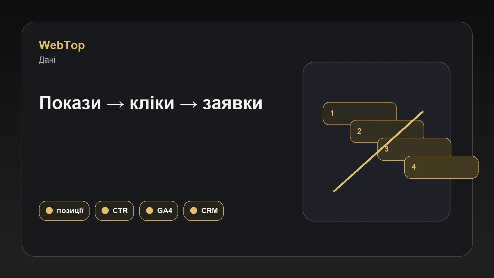 Інфографіка WebTop про аналіз сторінок для зростання трафіку