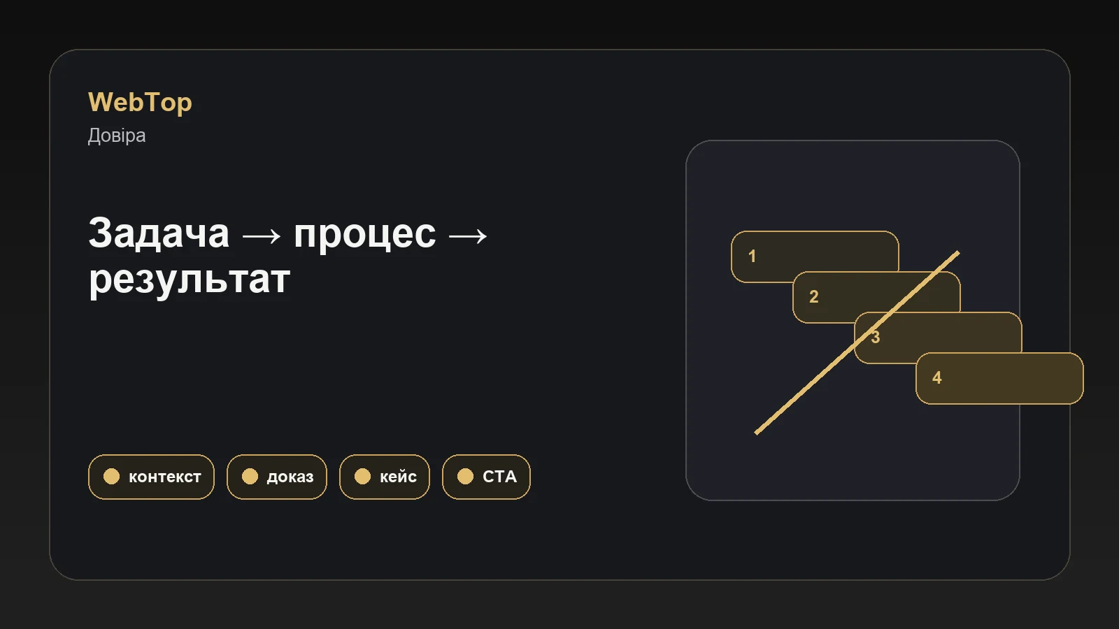 Графічний блок WebTop про структуру справжнього відгуку