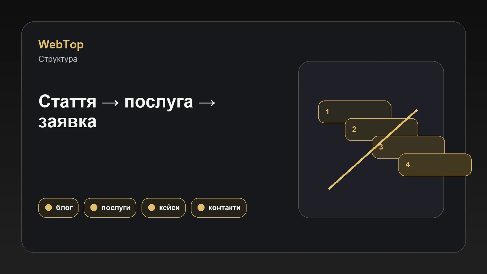 Графічний блок WebTop про карту внутрішніх посилань