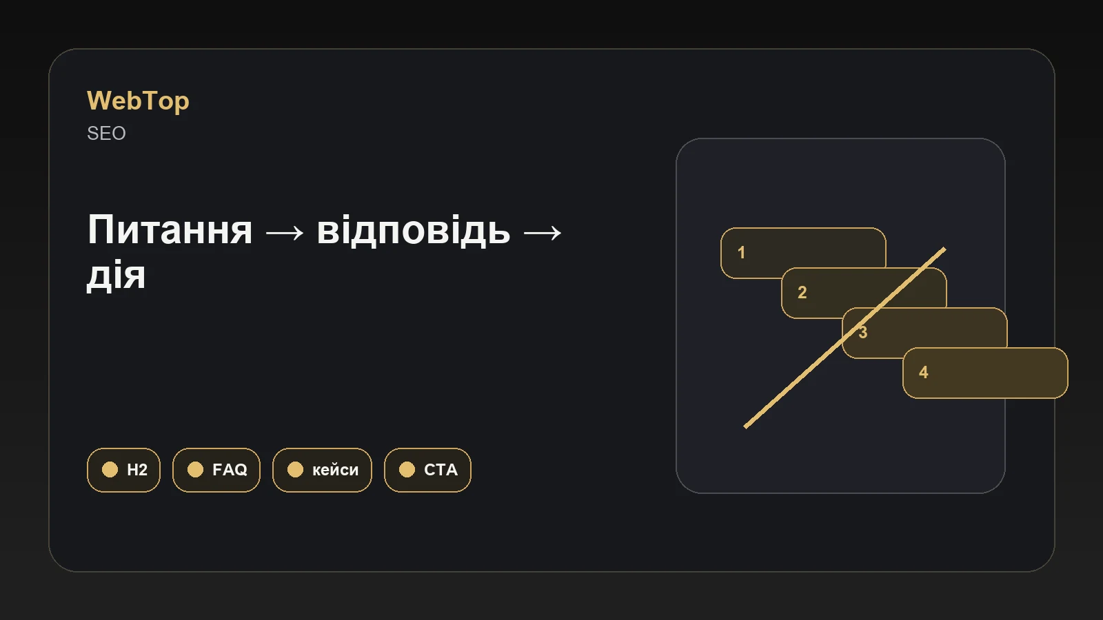 Інфографіка WebTop про структуру експертного SEO-тексту