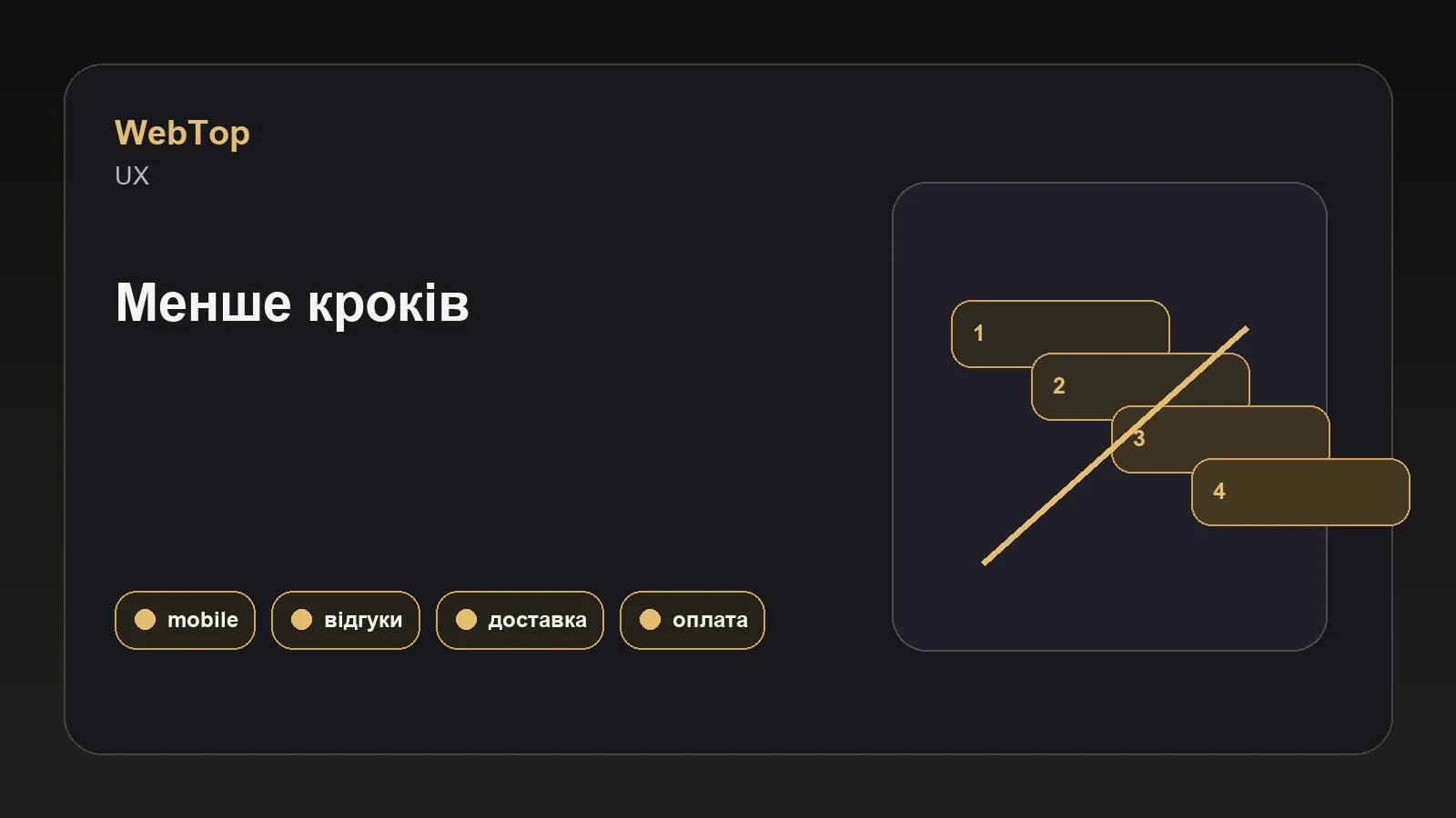 Інфографіка WebTop про мобільну картку товару